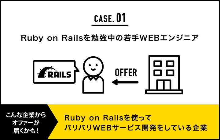 Ruby on Railsを使ってバリバリWEBサービスを開発している企業からオファーが届くかも